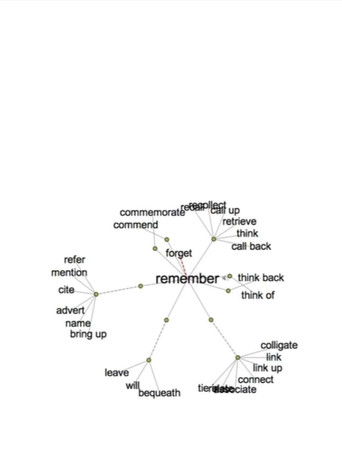 Poster for Thesaurus
