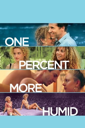 Poster for One Percent More Humid